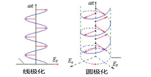 超高頻RFID讀寫(xiě)器,高頻RFID設(shè)備,RFID手持設(shè)備,RFID讀寫(xiě)器,RFID標(biāo)簽