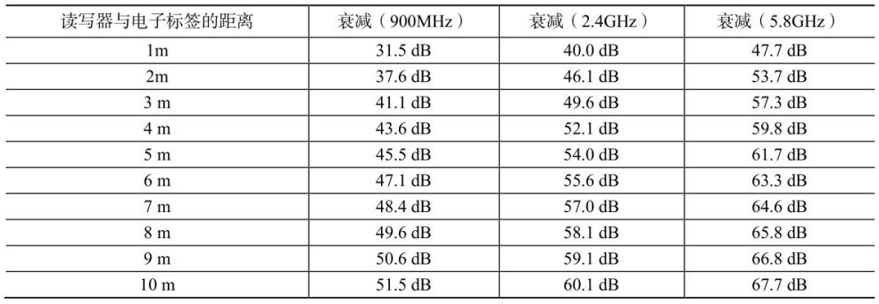 RFID讀寫(xiě)器,RFID天線,RFID設(shè)備,RFID手持終端,智慧圖書(shū)館,智能書(shū)架,智能書(shū)柜,智慧零售,無(wú)人售貨機(jī),工業(yè)RFID讀寫(xiě)器,RFID標(biāo)簽