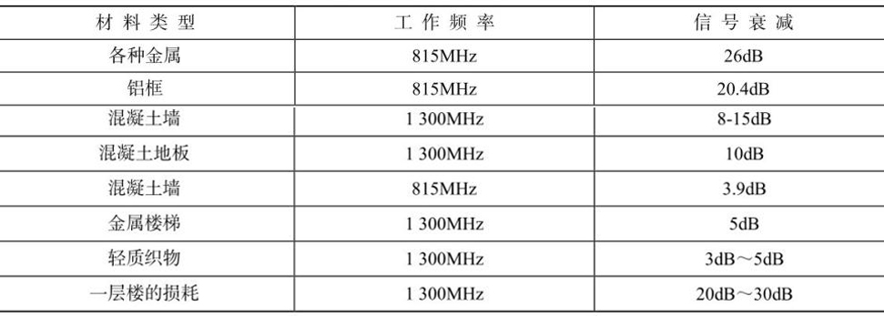 RFID讀寫(xiě)器,RFID天線,RFID設(shè)備,RFID手持終端,智慧圖書(shū)館,智能書(shū)架,智能書(shū)柜,智慧零售,無(wú)人售貨機(jī),工業(yè)RFID讀寫(xiě)器,RFID標(biāo)簽