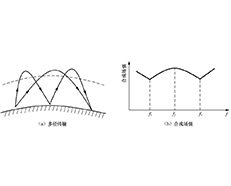 RFID電磁波的傳播機(jī)制