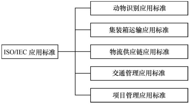 RFID讀寫器,RFID天線,RFID設(shè)備,RFID手持終端,智慧圖書館,智能書架,智能書柜,智慧零售,無人售貨機,工業(yè)RFID讀寫器,RFID標簽