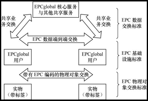 RFID讀寫(xiě)器,RFID天線(xiàn),RFID設(shè)備,RFID手持終端,智慧圖書(shū)館,智能書(shū)架,智能書(shū)柜,智慧零售,無(wú)人售貨機(jī),工業(yè)RFID讀寫(xiě)器,RFID標(biāo)簽