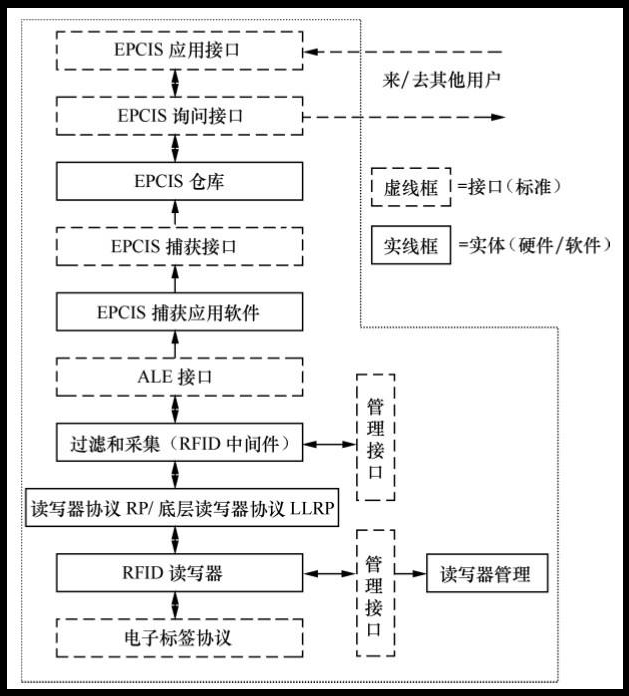 RFID讀寫(xiě)器,RFID天線(xiàn),RFID設(shè)備,RFID手持終端,智慧圖書(shū)館,智能書(shū)架,智能書(shū)柜,智慧零售,無(wú)人售貨機(jī),工業(yè)RFID讀寫(xiě)器,RFID標(biāo)簽