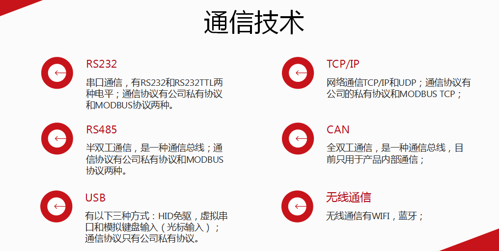 rfid讀寫器的接口,rfid讀寫器