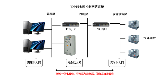 RFID如何接入工業(yè)物聯(lián)網(wǎng)？